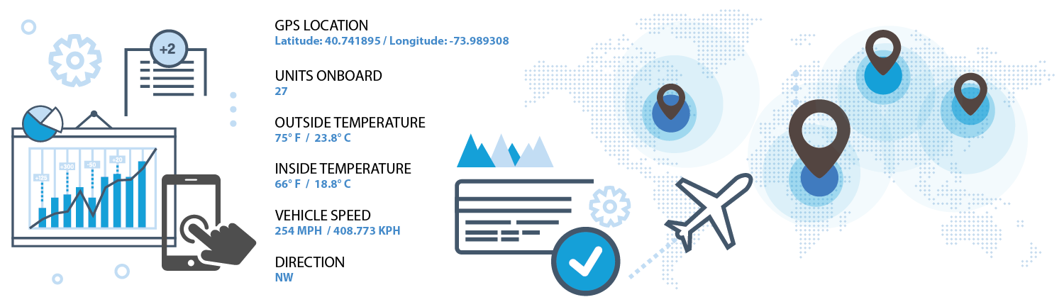 FindMyULD™ Powered by ACL Airshop